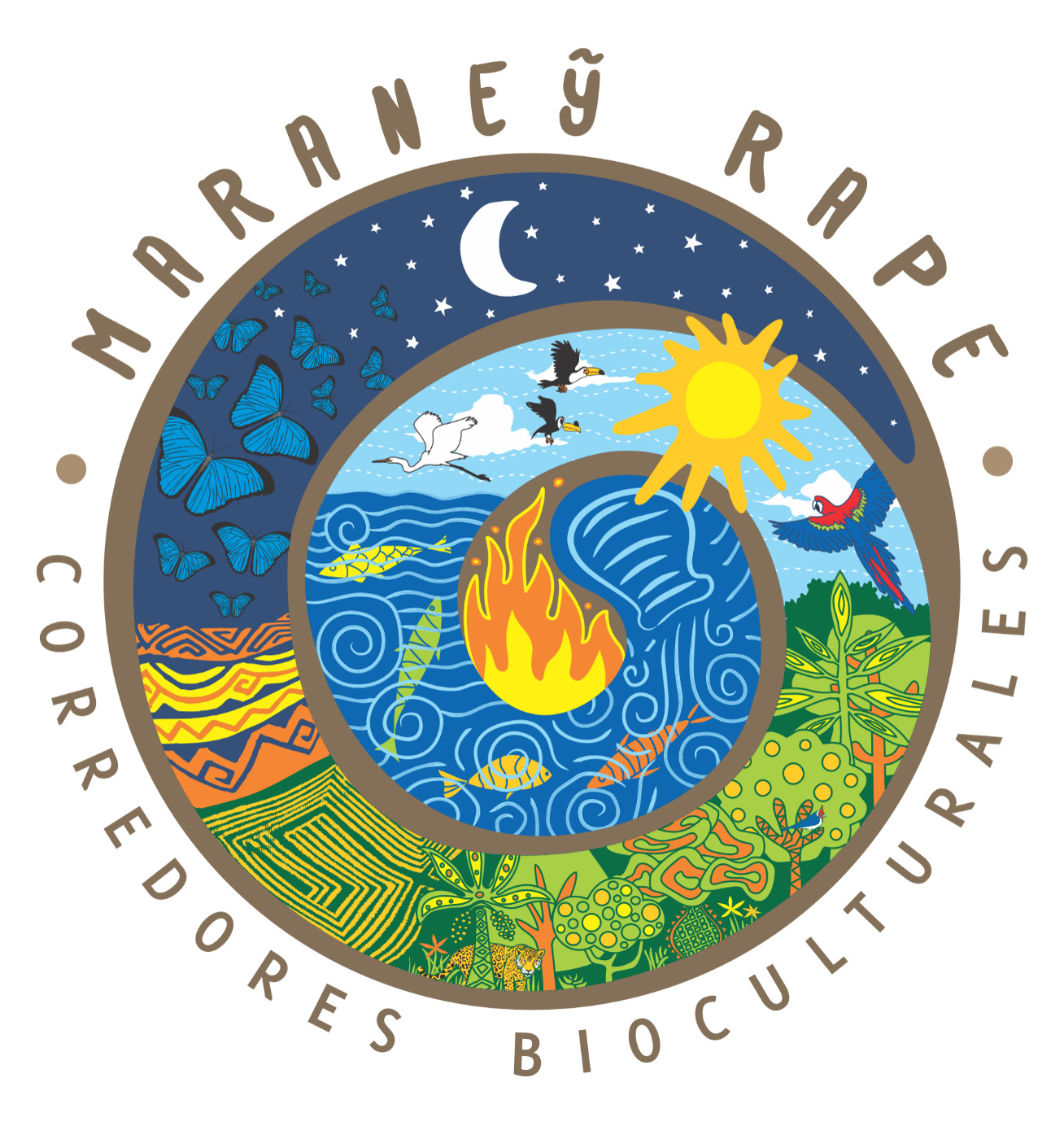 Corredores Bioculturales (Marane’y rape)